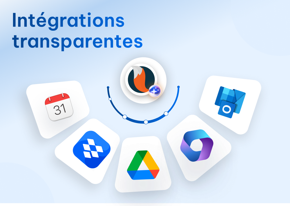 Integrations Image
